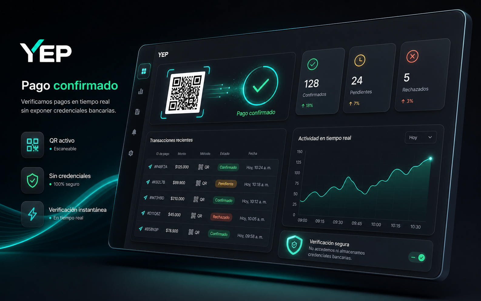 Ya Está Pago product dashboard