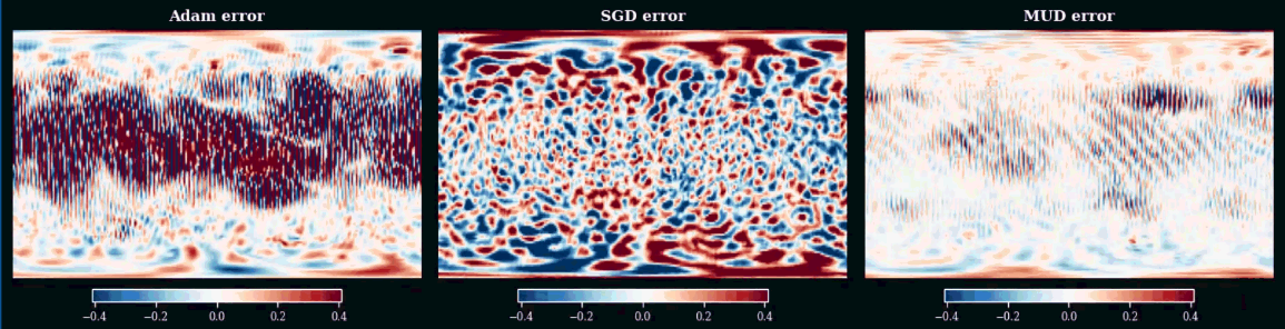 Spatial forecast error maps for Adam, SGD and MUD optimizers